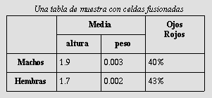 Una tabla con celdas fusionadas